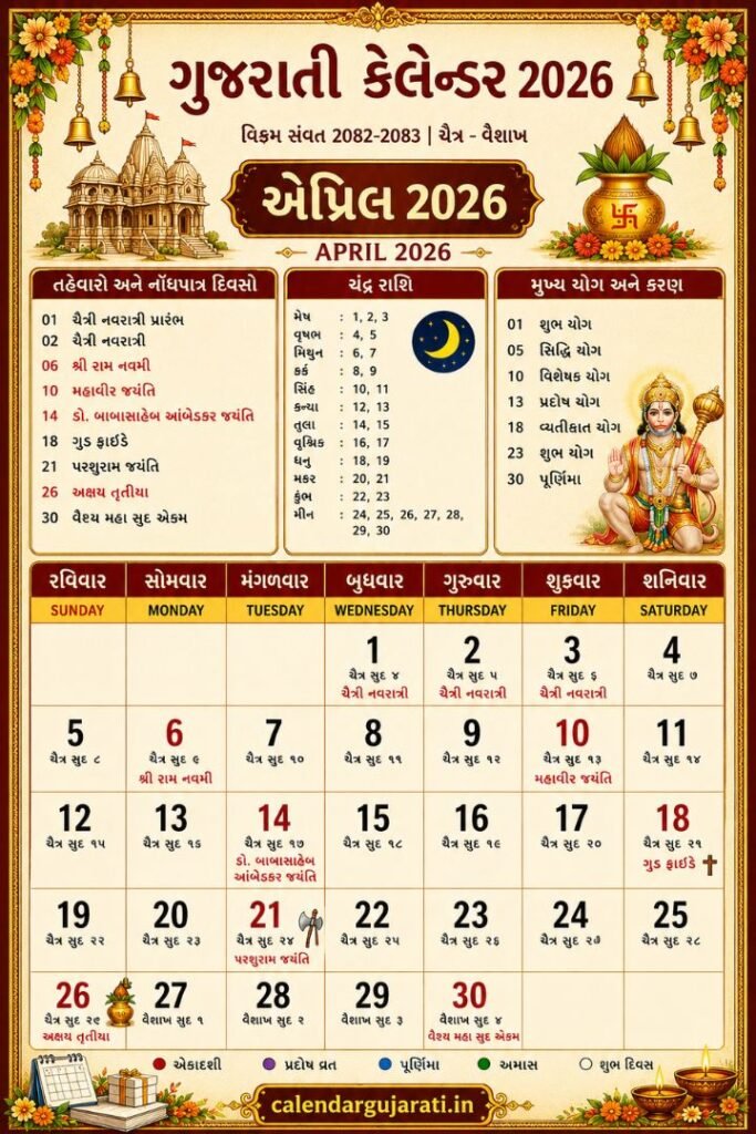 Gujarati Calendar April 2026