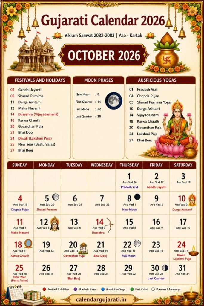 Gujarati Calendar October 2026