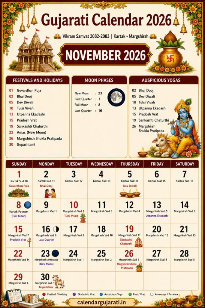 Gujarati Calendar November 2026
