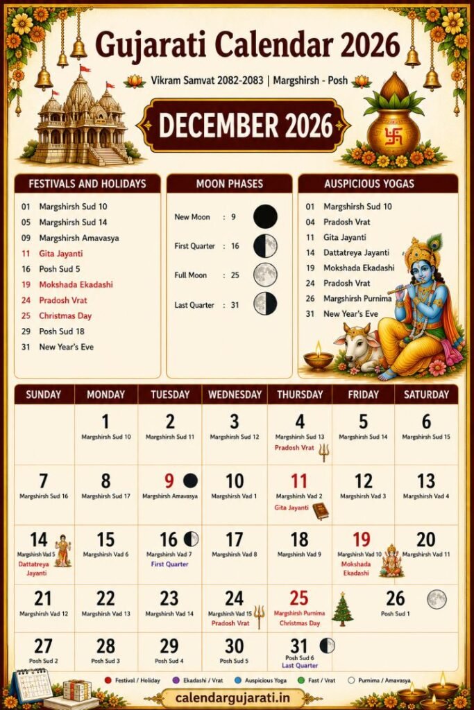 Gujarati Calendar December 2026